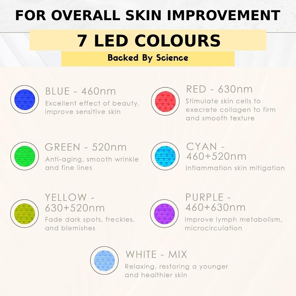 LED Light Therapy Mask: image 7